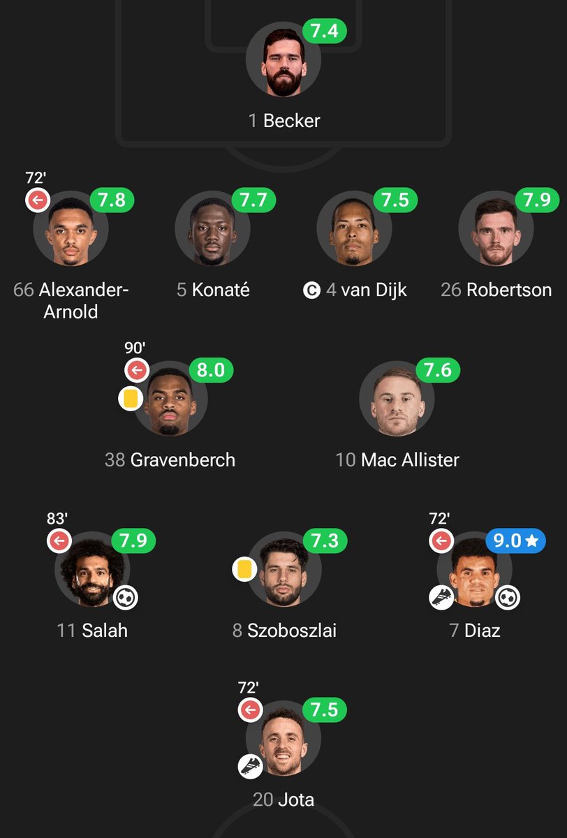 Ipkpost's tweet photo. C'est รงa une รฉquipe ! Tout le monde s'est surpassรฉ. Slot ball dey daw rek รงa donne des frissons. #LFCBRE https://t.co/RKstSFaLXt