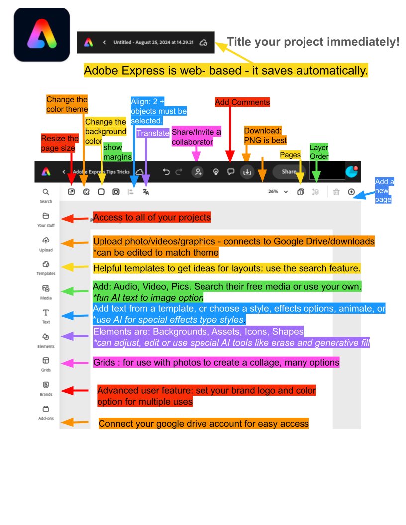 KerryParrishArt's tweet photo. Teachers - are you looking to change up how you do posters? Adobe Express is FREE for education! It is user-friendly program for Ss of all ages to use - Chedk out there easy directions on logging in and basics.
#AdobeEduCreative #istecl #idea #doitdigital #FREE4Edu #naea #iaea https://t.co/NfZ7Sp2Zbb