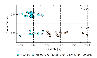 Emerson Del Ponte (@edelponte) on Twitter photo 🚨 New preprint!
Early Detection of Ceratocystis Wilt in Eucalyptus through Leaf Diffuse Reflectance
🔗 osf.io/preprints/osf/…
Nice work by the forest pathology lab <a href="/ufvplantpath/">UFVPlantPathology</a> led by <a href="/AlfenasRafael/">Rafael Alfenas</a> 🚨 New preprint!
Early Detection of Ceratocystis Wilt in Eucalyptus through Leaf Diffuse Reflectance
🔗 osf.io/preprints/osf/…
Nice work by the forest pathology lab <a href="/ufvplantpath/">UFVPlantPathology</a> led by <a href="/AlfenasRafael/">Rafael Alfenas</a>