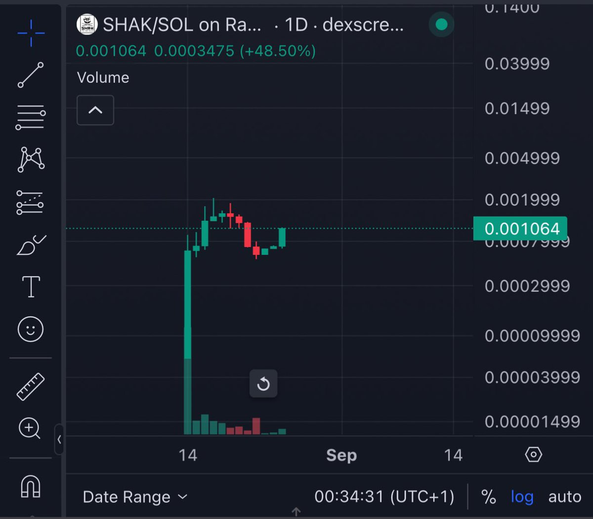 Shakita Inu / Samurai $SHAK 🎯 x1000 #SHIBKILLER tweet media