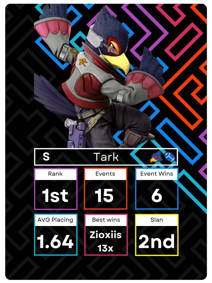 ssb7iles's tweet photo. Tark avec son premier #1 sur un PR! https://t.co/0dHUrnra7e