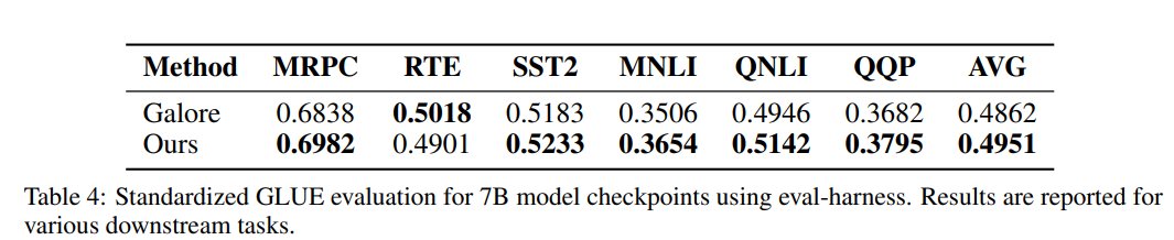 Kaizhao Liang (@kyleliang5) on Twitter photo SVD in Galore is an OVERKILL! Lyapunov analysis says any reasonable projection matrix works. Here comes Online Subspace Descent, a new family of memory efficient optimizers for LLM.π
π: arxiv.org/abs/2408.12857
π§βπ»: github.com/kyleliang919/Oβ¦
π€: huggingface.co/papers/2408.12β¦
Work done SVD in Galore is an OVERKILL! Lyapunov analysis says any reasonable projection matrix works. Here comes Online Subspace Descent, a new family of memory efficient optimizers for LLM.π
π: arxiv.org/abs/2408.12857
π§βπ»: github.com/kyleliang919/Oβ¦
π€: huggingface.co/papers/2408.12β¦
Work done