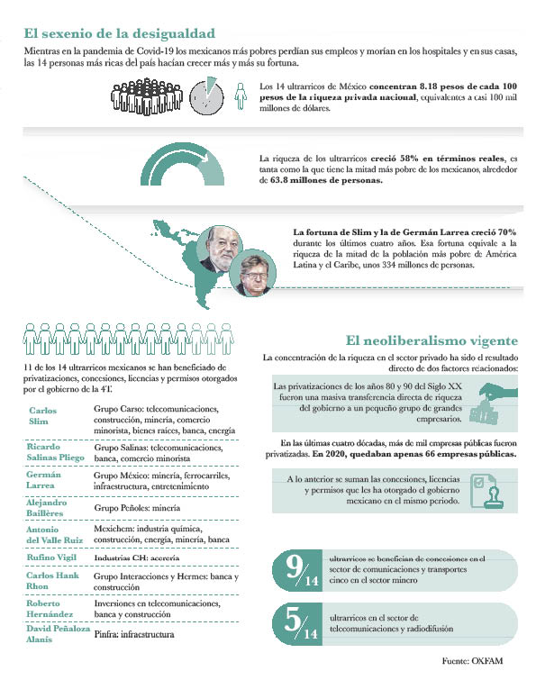 📰#ReportajePrincipal | Un sexenio de fallos y destrucción
Por: Martín Morales✍️
buzos.com.mx/noticia/un-sex…
