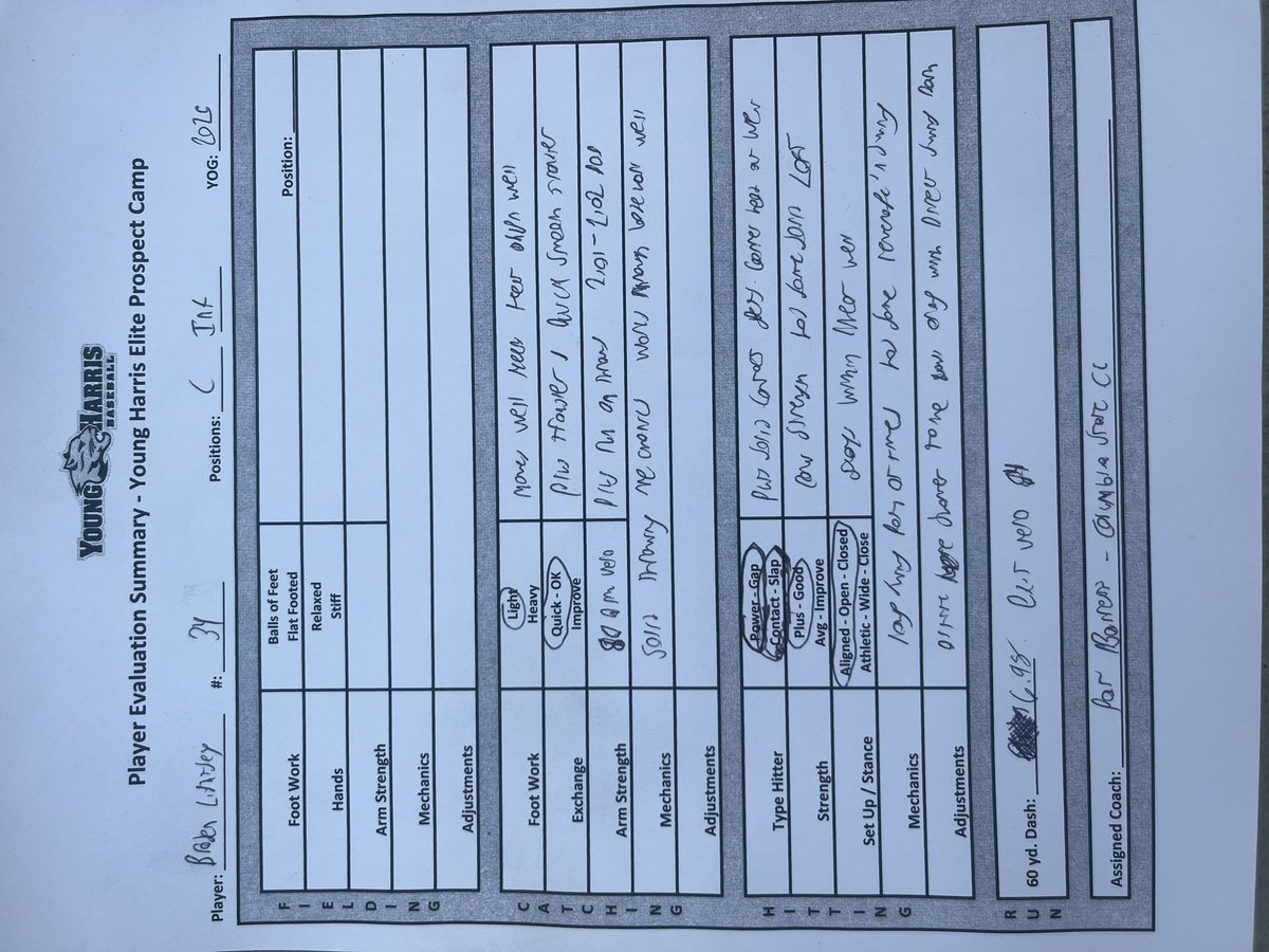 Had a fantastic time at <a href="/YHCBaseball/">YHC Baseball</a> today! Huge thanks to <a href="/CoachWaggs/">Stephen Waggener</a> and <a href="/Bat_Parrett/">Pat Barrett</a> for the opportunity. Here are my metrics from the session:

60-yard dash: 6.98
Exit Velocity (Tee): 84 mph
Catcher Velocity: 80 mph
Pop Time: 2.01-2.02
Max Distance (BP): 373ft