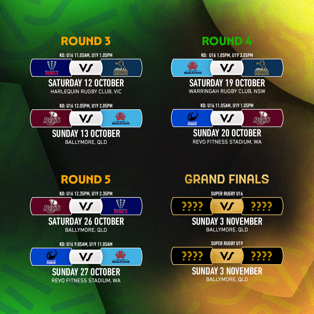 playrugbyau's tweet photo. Back to the future ⚡️

Super Rugby U16 and U19 returns from 29 September.

#SuperU16 #SuperU19 https://t.co/9ZtOVsxUyb