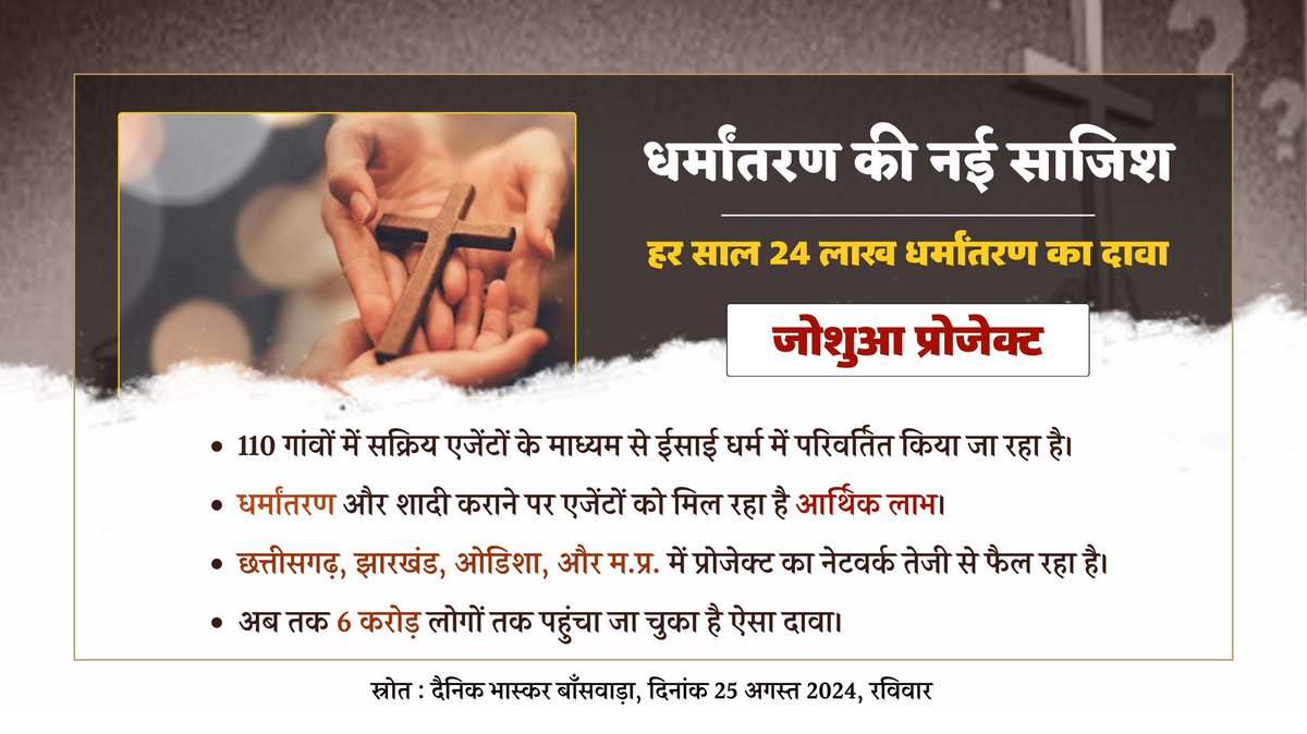 ChittorVSK's tweet photo. जनजाति अंचल में जोशुआ प्रोजेक्ट से बनाये जा रहे ईसाई!

भास्कर ग्राउंड रिपोर्ट ने किया पर्दाफाश, एजेंटों के माध्यम से फ्री शिक्षा, विवाह आदि के नाम पर मतांतरण
अमेरिका से चलाये जा रहे इस प्रोजेक्ट की वेबसाइट के अनुसार भारत में मतांतरण की संख्या हो चुकी 6 करोड़
#Conversion #Tribal https://t.co/7Aypr2fTkM