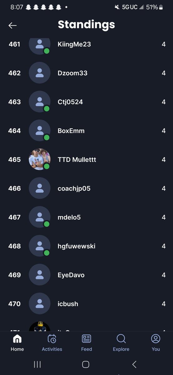 TTDMullettt's tweet photo. Finished today +4 at 465, Officially qualifying me into my first MCS Elims. Thanks to the boys at @TTDMaddenCrew for getting me ready and listening to me crash out, dream come true https://t.co/HHAGzCgR5d