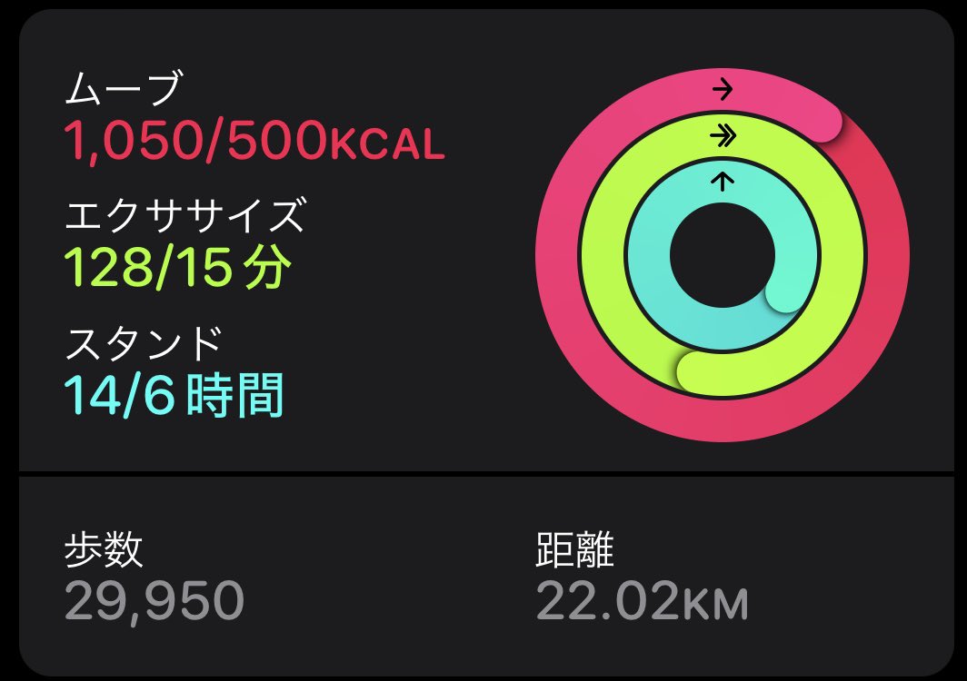 yogibo_fit's tweet photo. 数字は目安くらいで考えてます🙂
意識しないと意外と動けていない💦
ダイエットでもボディメイクでも
普段の積み重ねが大切❗️
※これだけ歩くと流石に疲れます😵
#yogibo_fit
#よぎぼ〜
#dmcfreedom
#ダイエット記録 https://t.co/tOe7t2H8od