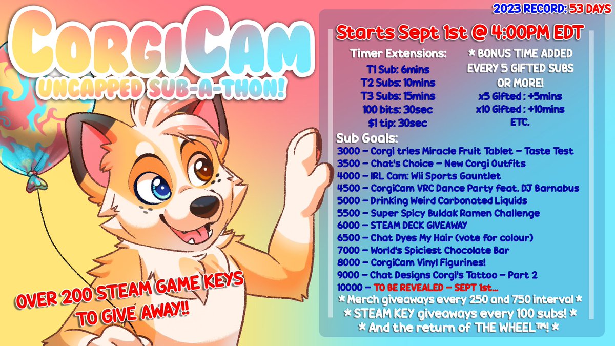 TheCorgiCam's tweet photo. 🚨IT'S THAT TIME AGAIN!🚨

⏰24/7 UNCAPPED SUB-A-THON BEGINS
SEPT 1 @ 4:00PM EDT!
🎁BIGGEST GIVEAWAY IN CHANNEL HISTORY REVEALED SEPT 1!
🎮200+ GAME KEYS TO GIVE AWAY!

🏆WILL WE BEAT OUR 2023 RECORD OF 53 DAYS!?

DON'T MISS IT! https://t.co/MImwX1pUqg