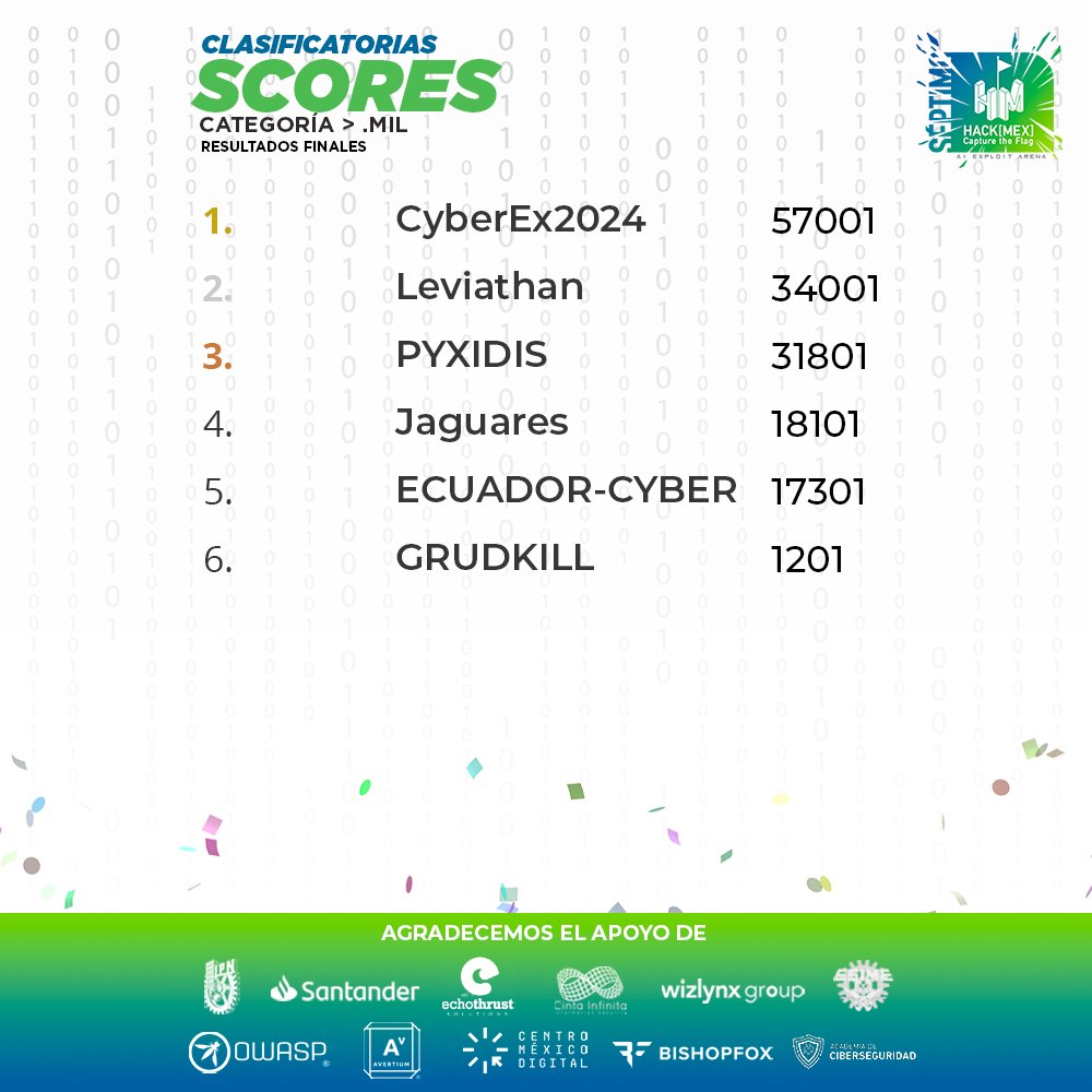 hackmexIPN tweet media