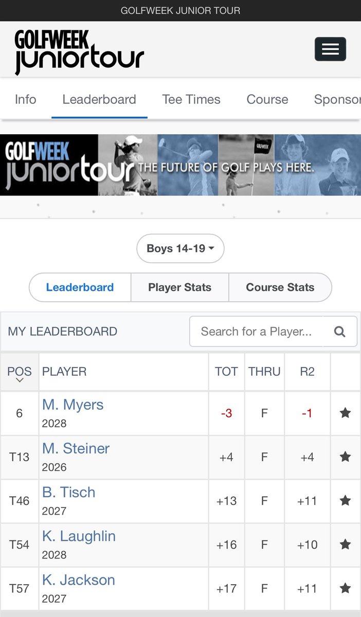 Another weekend of guys getting out and competing on a great golf course at Purdue’s Ackerman-Allen! Big shoutouts to Mac Myers and Max Steiner on some very good playing in the 87 player field!