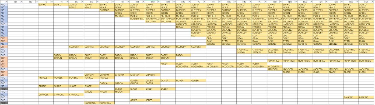 Ben_Dun's tweet photo. #SuperCoach 2024 Starting squad and trade ins. 
Fisher, Sexton ➡️⬅️ 
Marshall 😅
Xerri, Neale, Zorko 🌟 https://t.co/DvtxLBTZow