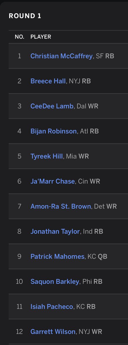 OnlyImpulse's tweet image. Just had Isiah Pacheco and Patrick Mahomes go in the First round of my draft 😭