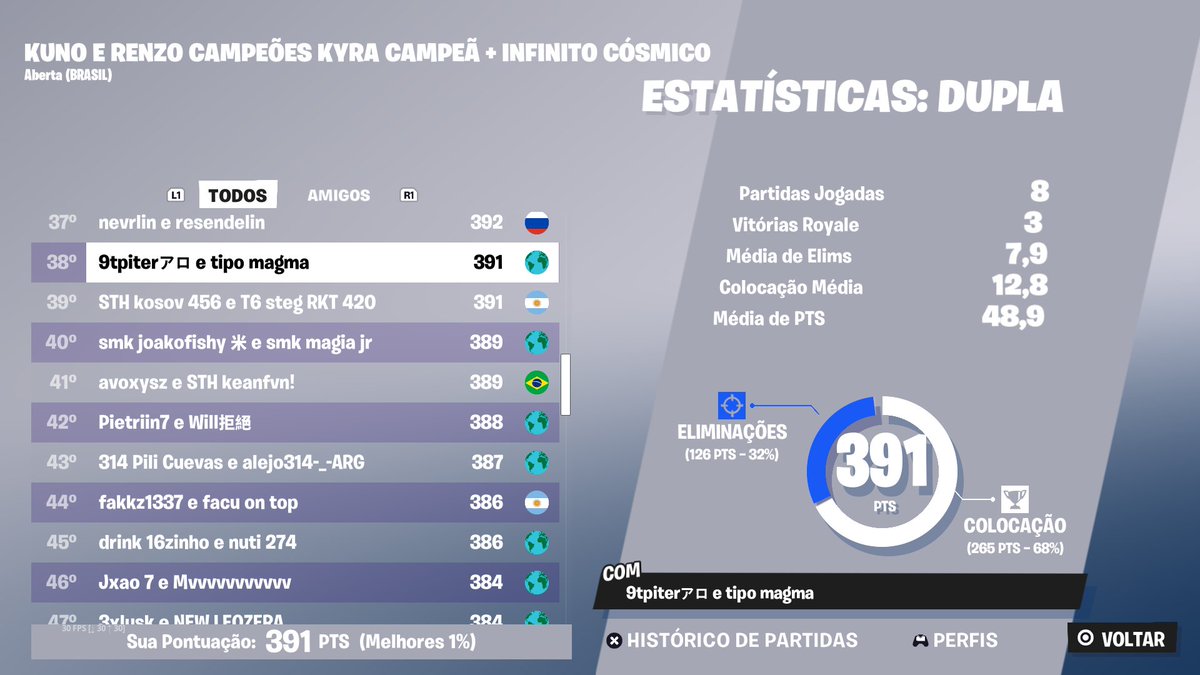 PiterJackPro's tweet photo. free skinzinha com meu mano, bugou a ultima e eu n consiguia atirar se n era 450+ 🤣
@magmafavelado https://t.co/NeBBIwtzOV