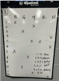 I recently built a version of a task from nrich.maths.org in <a href="/desmosclassroom/">Desmos Classroom</a> and used it with some strategies from #buildingthinkingclassrooms.  It is a great example of how technology can support collaborative tasks.  teacher.desmos.com/activitybuilde…
