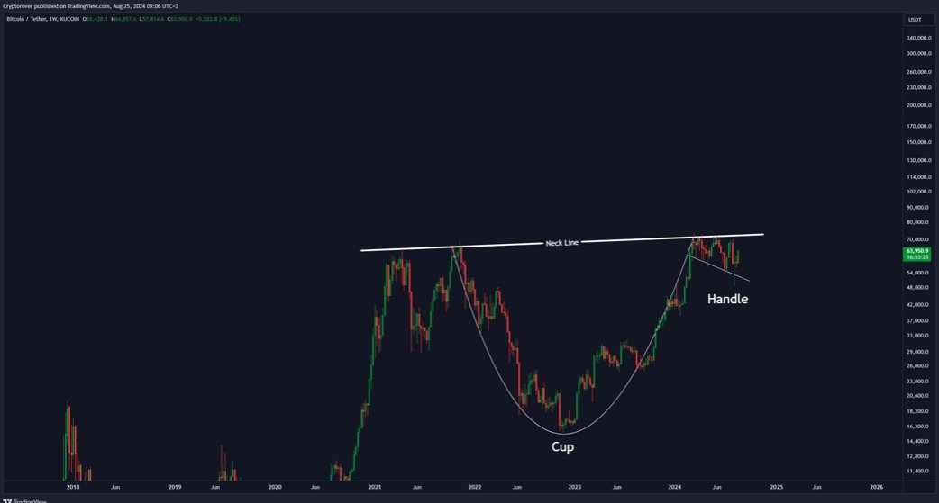 The price target for this #Bitcoin breakout is $130,000! 🚀