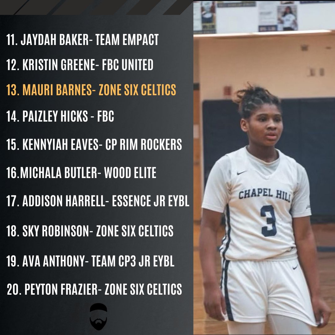 Metro Atlanta Class of 2029 🏀