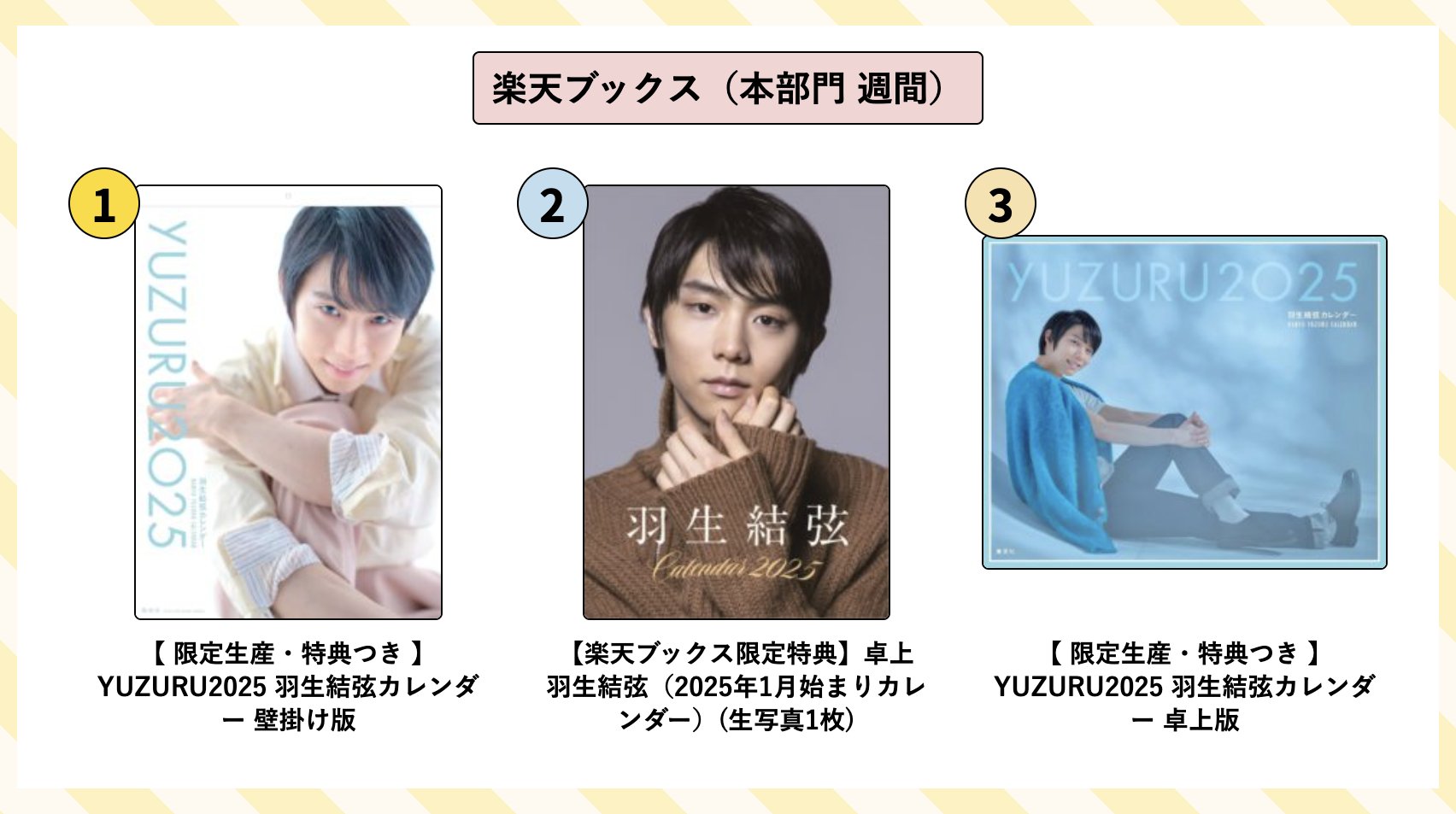 羽生結弦 カレンダー 2016〜2025 壁掛け版 集英社 未開封 説明文あり 羽生