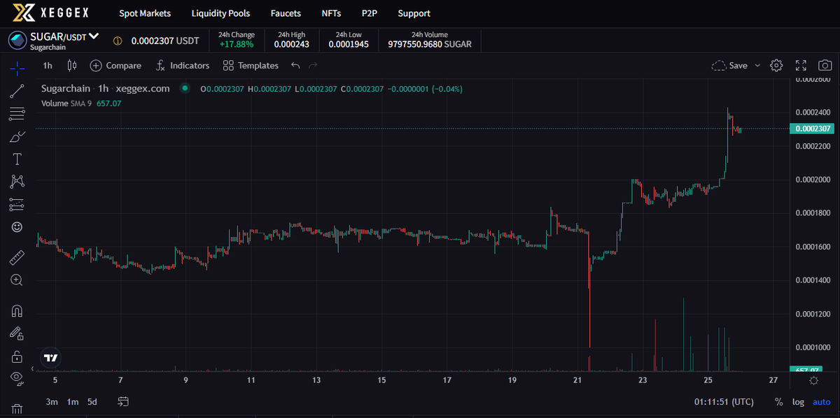 SugarChain tweet media