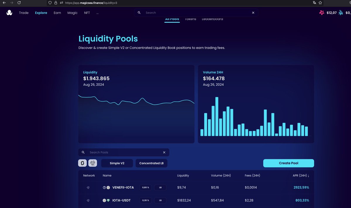 1000xAnon's tweet image. 🚀 Introducing #Magicsea - More than just a memecoin!

With a cap of 40k per wallet, it&apos;s a community initiative that also tests the limits of the Liquidity Book.

Add liquidity to gain more tokens and join the fun! 📷

0x4BA86c63BFBdAe584E78b3EfA37Ae72E03483D12
#IOTA…