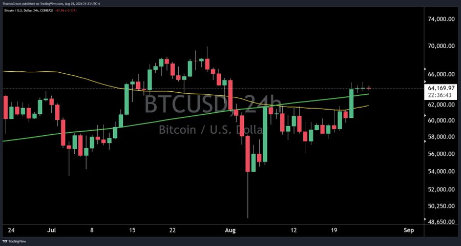 Looming Bitcoin Golden Cross Tom Crown