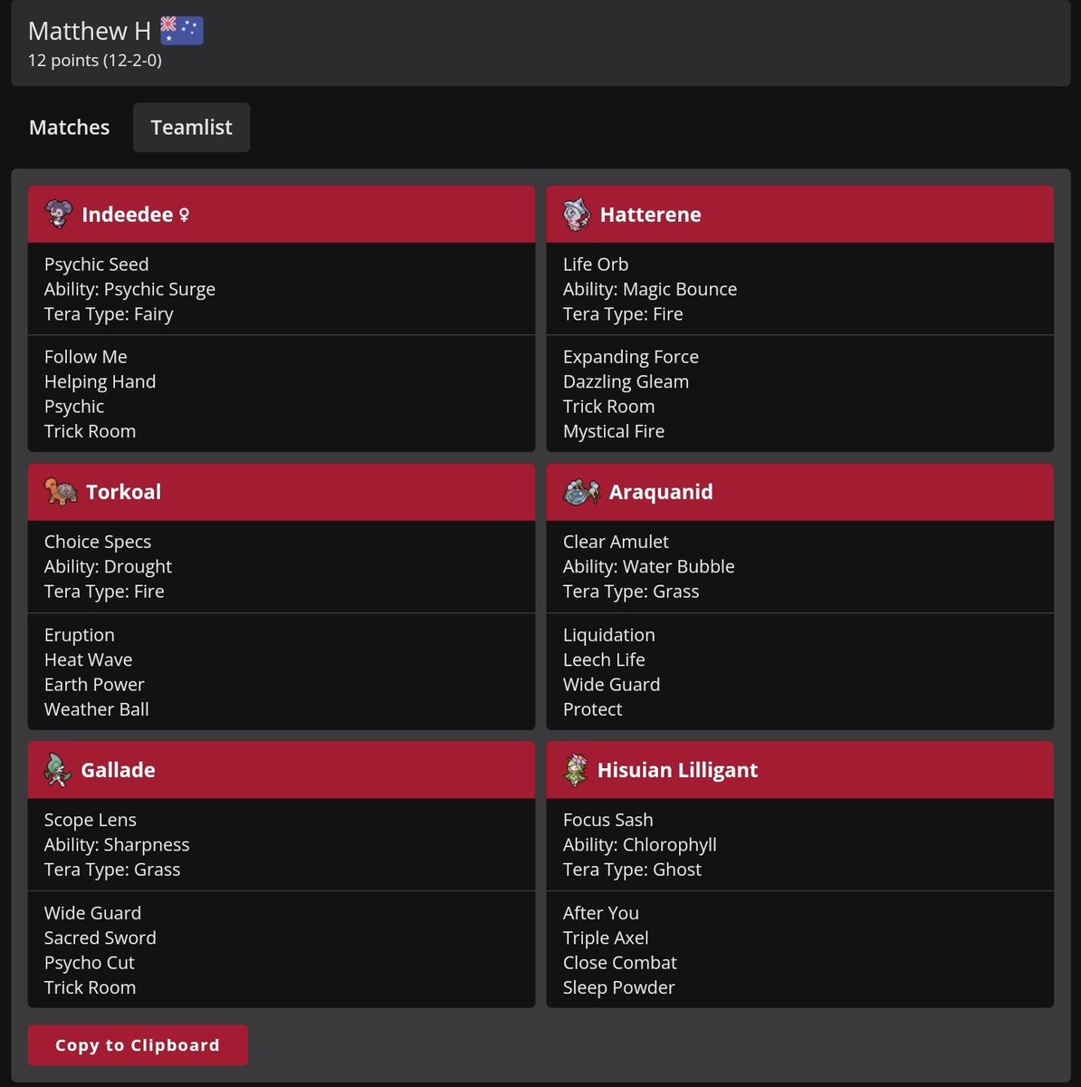 This weekend we hosted a huge 435 player regulation H tournament featuring huge players accross the world! Big well done to the winner and a massive thankyou to all of you that turned up and showed support

Once again huge thanks go <a href="/aoxVGC/">AoxVGC</a>  and Co for running the event 😎