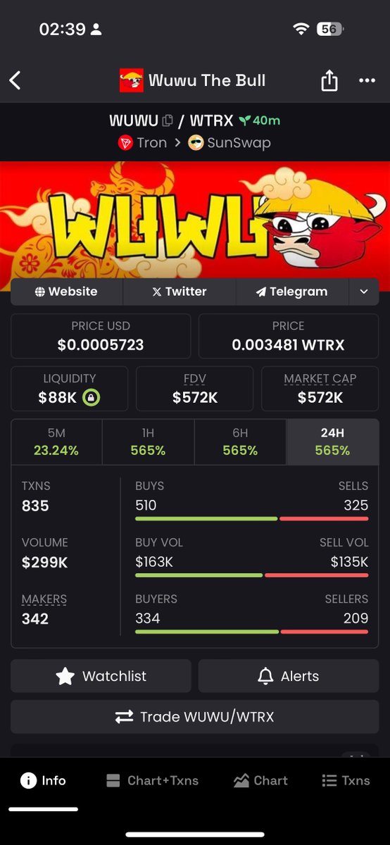Quick degen play $WUWU. <a href="/WuwuTheBullTrx/">Wuwu The Bull</a> Could pull a sendor like it’s original on SOL 

Check out WUWU/WTRX on DEX Screener! dexscreener.com/tron/TL4WvsY9N…