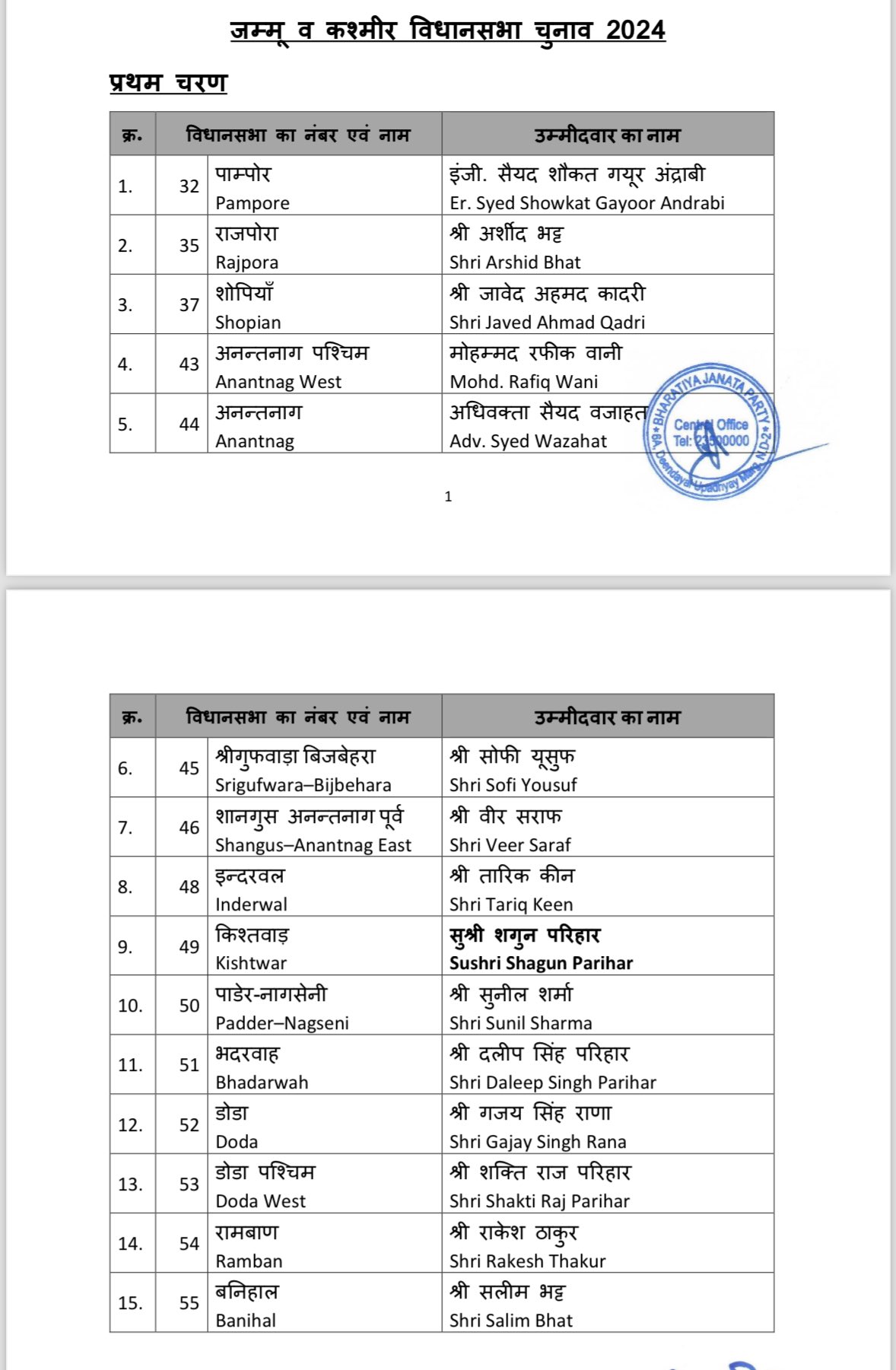 Jammu Kashmir Election 2024: बीजेपी ने दो घंटे में बदली लिस्ट, जारी किए पहले चरण के 15 नाम