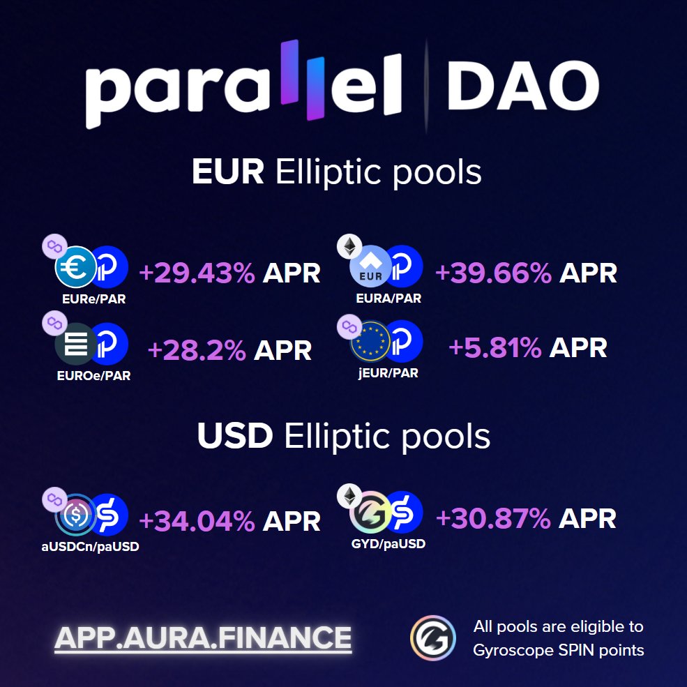 These impressive yields have been available for over 2 months now!🔥

Put your stablecoins to work with one of the best yields around 👀