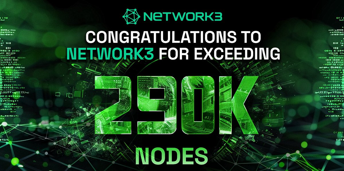 network3_ai's tweet photo. 🔥#Network3 nodes just hit a whopping 290k!

🤩We appreciate the support from the community; the number of our nodes is continuously growing.

🥳It's time to airdrop some surprises to the community.

🔥Let’s get hyped!

👉Join us: 
DC:https://t.co/nURtjOK9zz 
TG:https://t.co/uoPvkRpqZ7