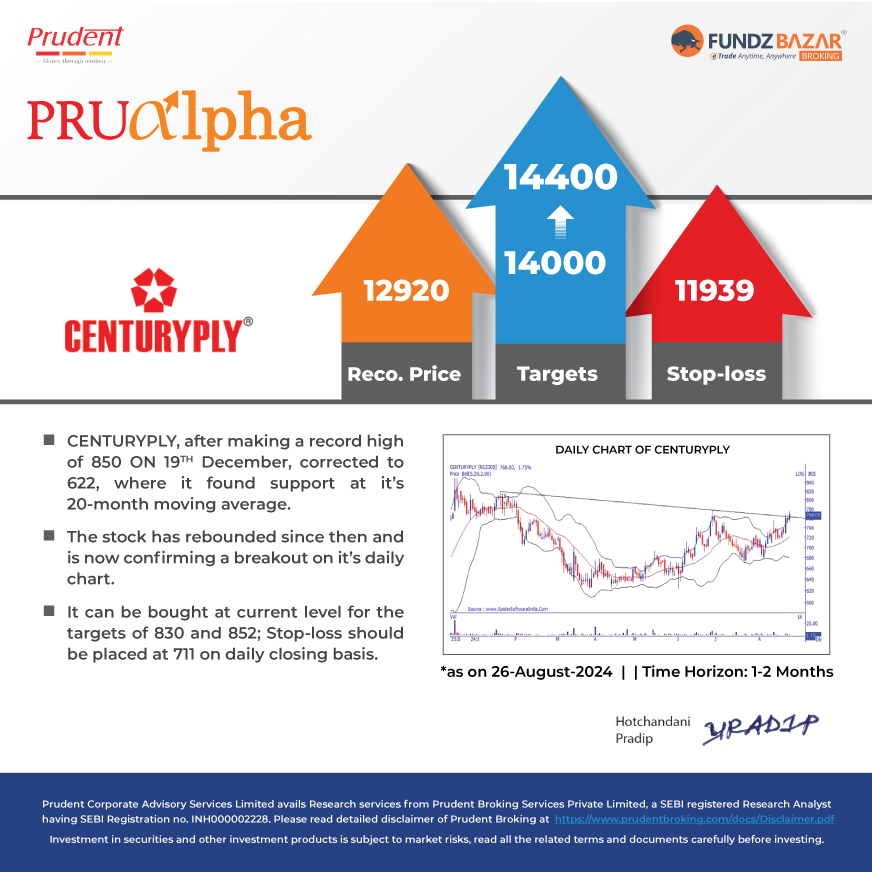 fundzbazar_b's tweet photo. Technical Stock Pick with 1-2 Month Investment Horizon.
➡️ Century Plyboards (India) Limited
#CENTURYPLY #TimberAndPlywood #Stockpick #stockstowatch #stockstobuy #trading #TechnicalCall #FundzBazarBroking
✅Follow us to get Research based calls and Market highlights
🔗Disc- https://t.co/C6OF2KguKl