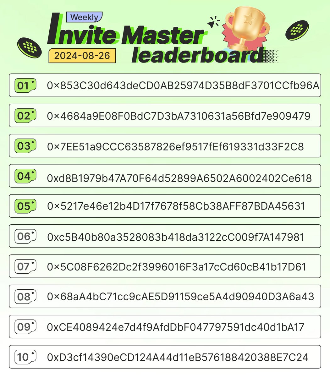din_lol_'s tweet photo. Check out the Week 6 #Invite Master Leaderboard update!
https://t.co/Gg065WyQKj
🏅 Top 10 winners will share a pool of $675 USDT every week! Rewards are being distributed! 🎁
🔥 #DeDIN Summer is heating up! Total reward pool is up to 18,150 USDT and 3,000,000 Wafers!
What are you waiting for? Join #DeDIN Summer now! 👇
https://t.co/KDmeGlfH41