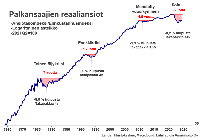 Syvyydeltään ja pituudeltaan öljykriisin kaltainen sukupolvikokemus muotoutumassa #talous