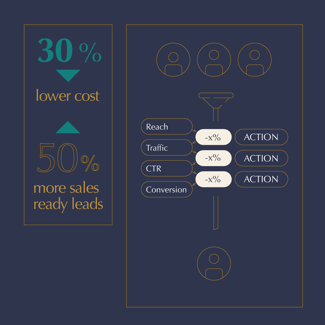 Did you know that companies with well-defined sales funnels see 50% more sales-ready leads at a 33% lower cost? Find out how we do it in our next Marketeer Moments event:
shorturl.at/SlgBW

#MarketingFunnel #AI #ConversionOptimization #PerformanceMarketing #TechTrends