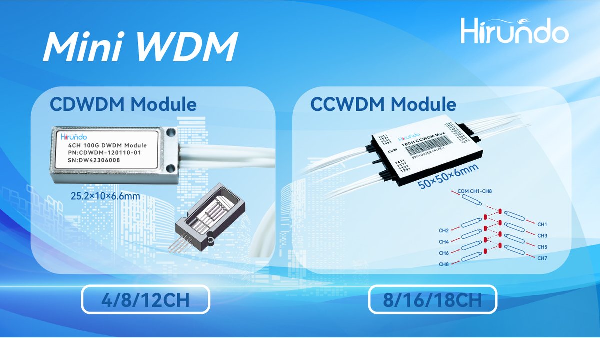 HirundoOptics's tweet photo. Hirundo will exhibit the mini WDM series ——CCWDM &amp; CDWDM at CIOE.Welcome to come and visit! (9B100, 9B101)

Learn more: https://t.co/5ZAZmK861r
#CCWDM #CDWDM #innovation #cioe2024 #technology #optoelectronics https://t.co/RvH2WcKlox