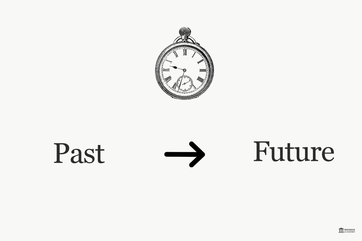 The arrow of time is a concept that describes the asymmetry or directionality of time. It means that time flows from the past to the future, and not the other way around. It also implies that some processes in nature are irreversible, such as the increase of entropy, the decay of