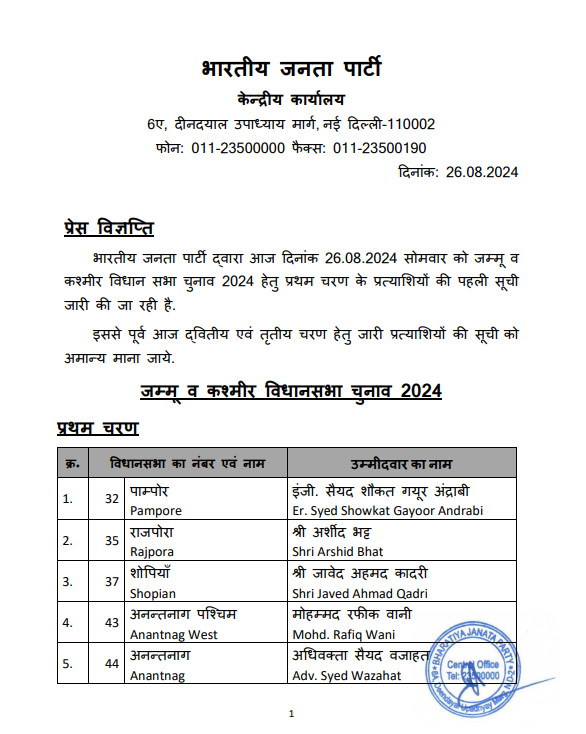 Jammu Kashmir BJP Candidate List updated