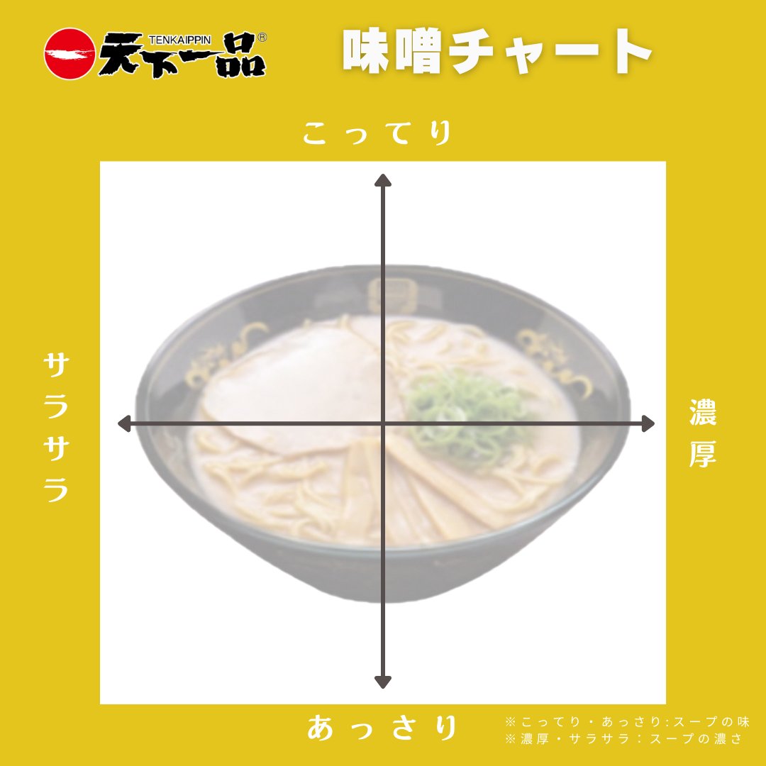 みんなで作る「天下一品ラーメンチャート」🍜 【屋台の味】チャート