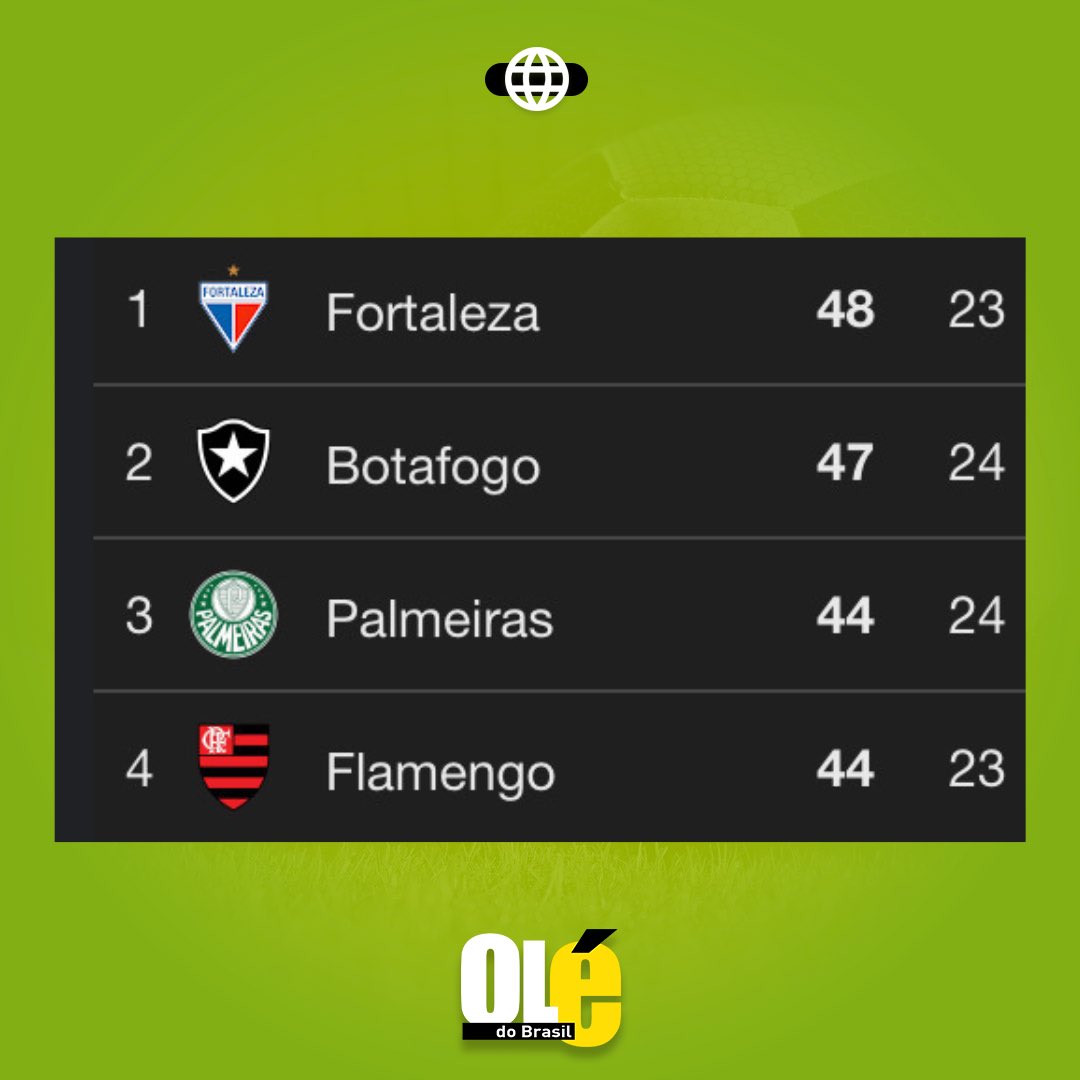 Oledobrasil's tweet image. Vocês aceitam o encerramento do Brasileirão após esta rodada?