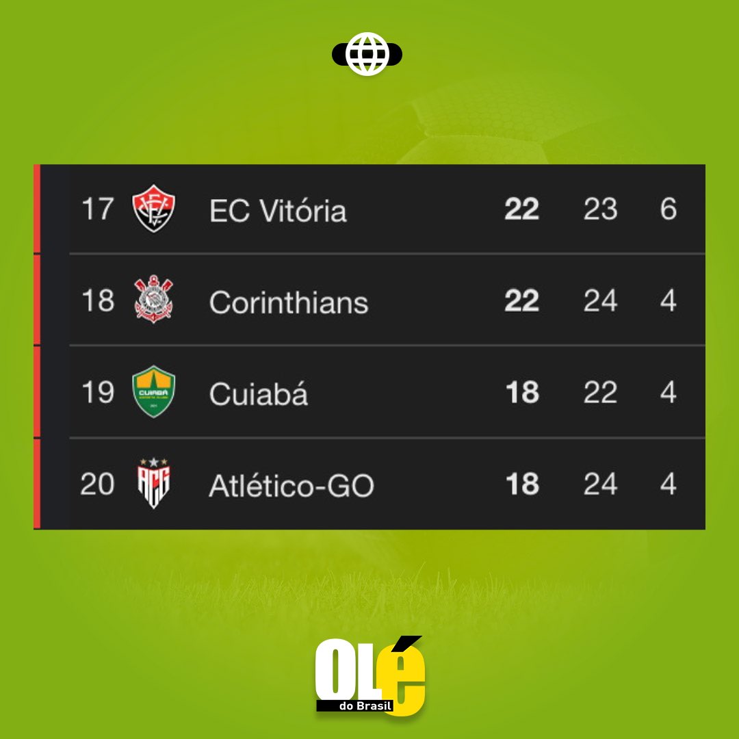 Oledobrasil's tweet image. Vocês aceitam o encerramento do Brasileirão após esta rodada?