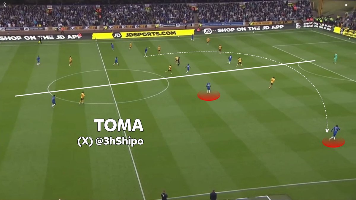 عظمة functional play

📌استغلال أقوى ميزة ل إنزو فيرنانديز في السويتشات (التمريرات الطويلة من جنب للجنب الآخر)

📌إخراج افضل ما لدى ثنائية بالمر ومادويكي >>
⚠️بالمر يجذب اهتمام المدافع الثاني مما يجعل مادويكي في وضعية 1v1 مع الظهير الأيسر

📌السيطرة ع التحولات
#Maresca #Chelsea