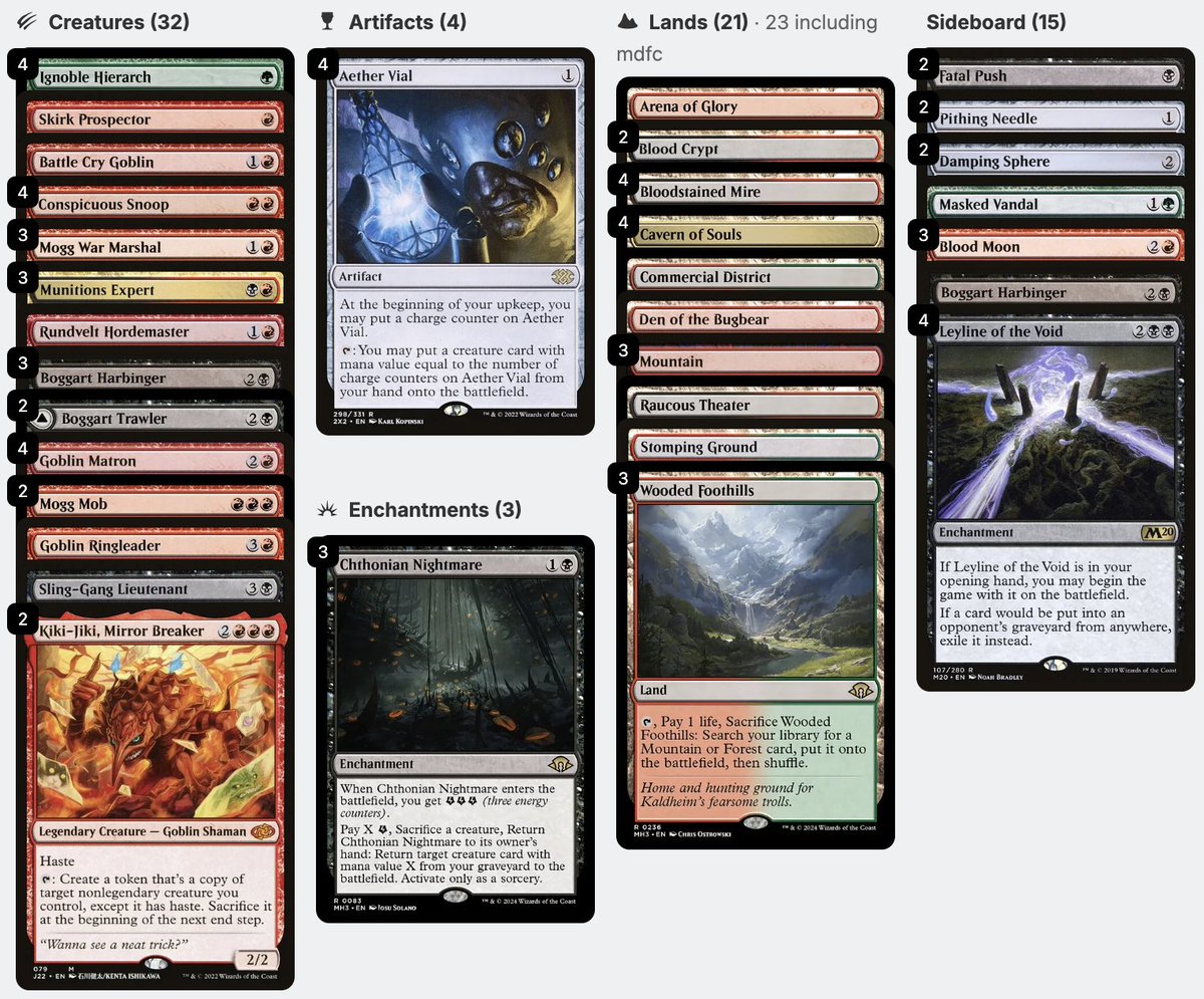 LandonGolds's tweet photo. Won a small local RCQ with Jund Nightmare Goblins, going 5-0-1 on the day and beating Nadu in the finals. Snoop + Kiki-Jiki is still good in 2024! 👹🏆

Check out my video recaps: https://t.co/cC4rQLUcWp

@fireshoes #goblins #modern https://t.co/lkHvFYXg22