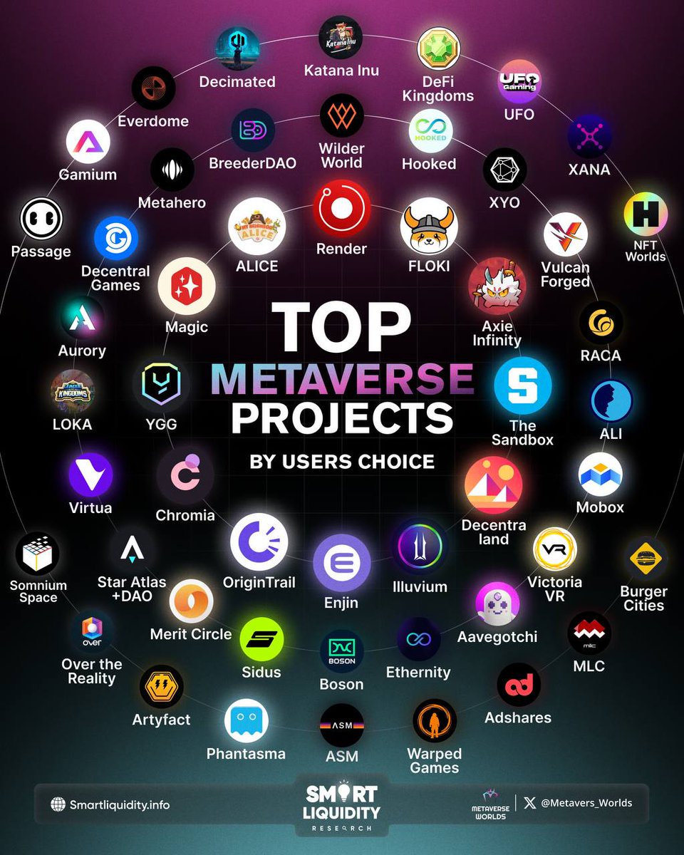 tekihere's tweet image. This August @OVRtheReality is One of Top Projects by User Choice! LFG!  
by : @Metavers_Worlds 
#OverTheReality #map2earn #overthereality #depin