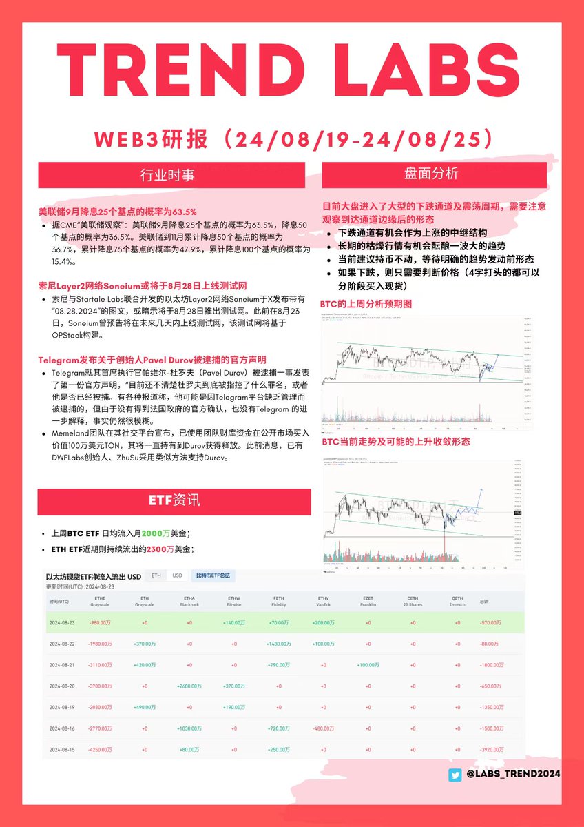 Trend Lab's TrendLabs (@labs_trend2024) / Posts / X
