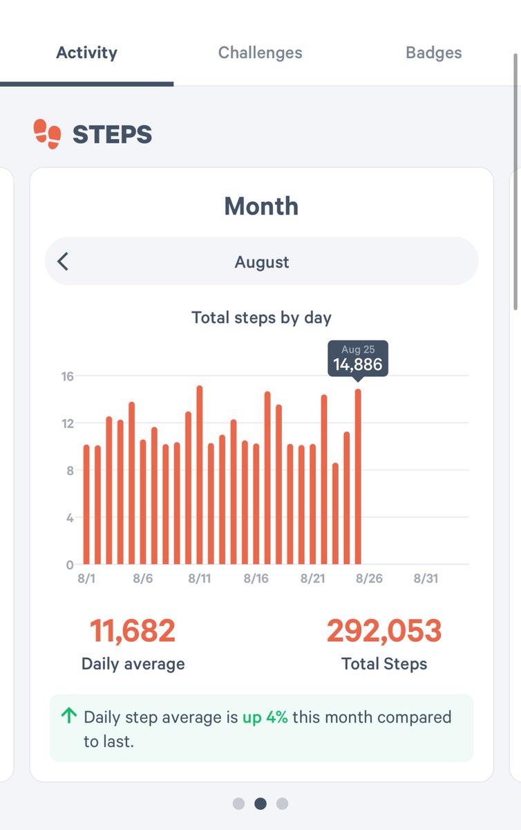 cowboy_ganesh's tweet image. 10K steps a day, week 34 ✅ 

#Week34
#2024Challenge
#Fitness