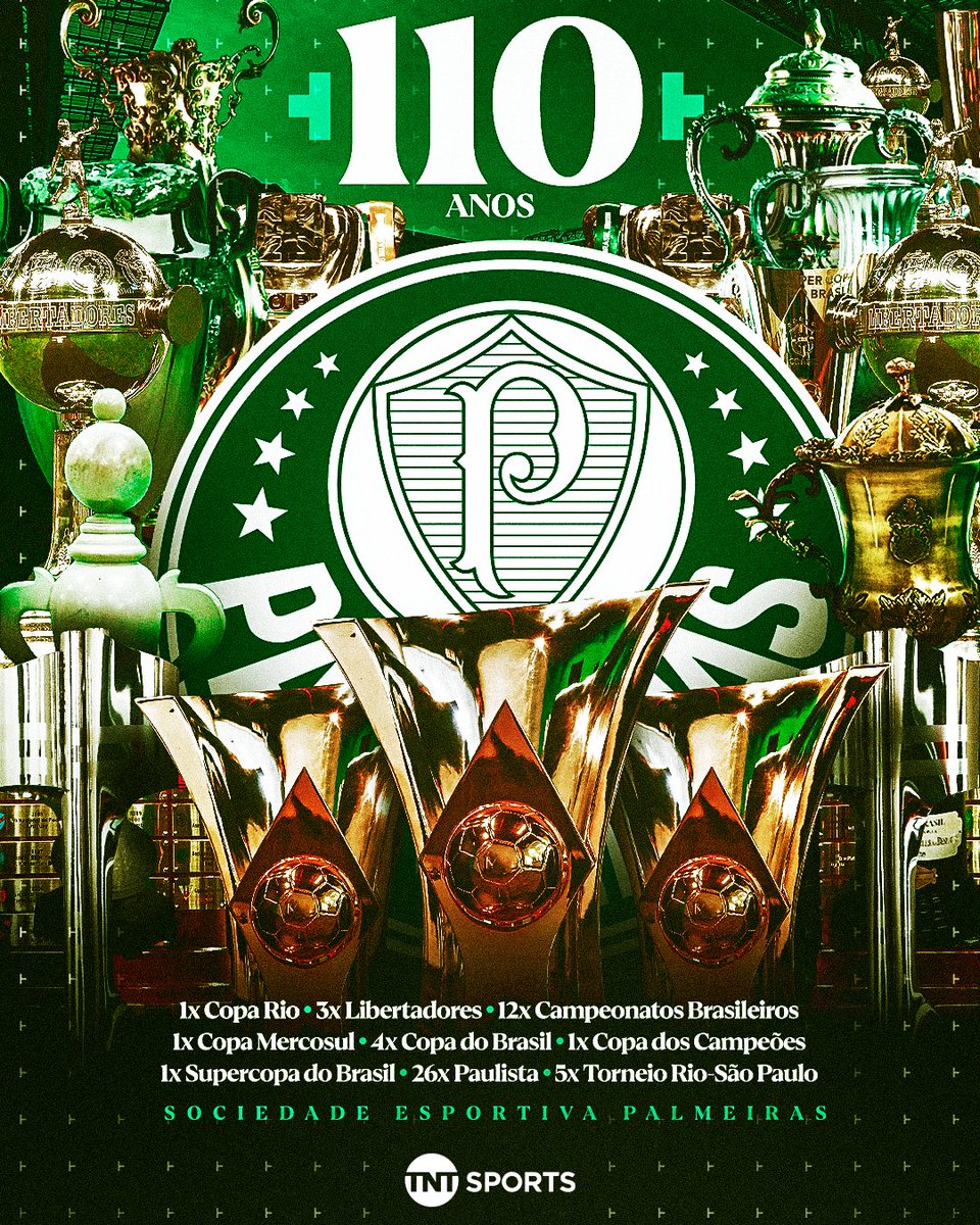 TNTSportsBR's tweet photo. PALMEIRAS, PALMEIRAS, PALMEEEEEEIRAS.... 👏👏🥳

Um dos clubes mais vencedores do nosso futebol! 110 anos de uma história gigante! Parabéns, Verdão! https://t.co/pexub9lEAB
