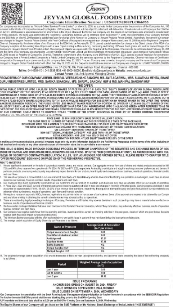 manishlalwani9's tweet image. Move over #Kaju, #Chana coming in soon :P

~82 Cr IPO of #Jeyyam global foods opening soon.

Company had made 9.5 Cr in first 8 months of FY24. Seems expensive at first glance but will have to wait for full year numbers.

LM - Corpwis (Previous issue - Aluwind)
