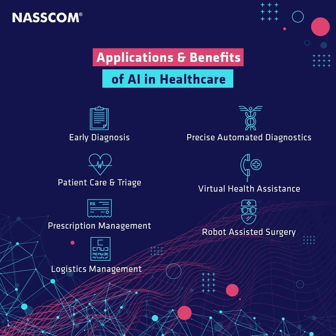 TheDigitalJob's tweet photo. Artificial intelligence offers immense value to healthcare, reducing mundane tasks to medical staff and providing data analysis of health patterns on an unprecedented scale. 

#Infographic source @nasscom rt @antgrasso #healthcare #AI #medtech https://t.co/znyOcbAo1A