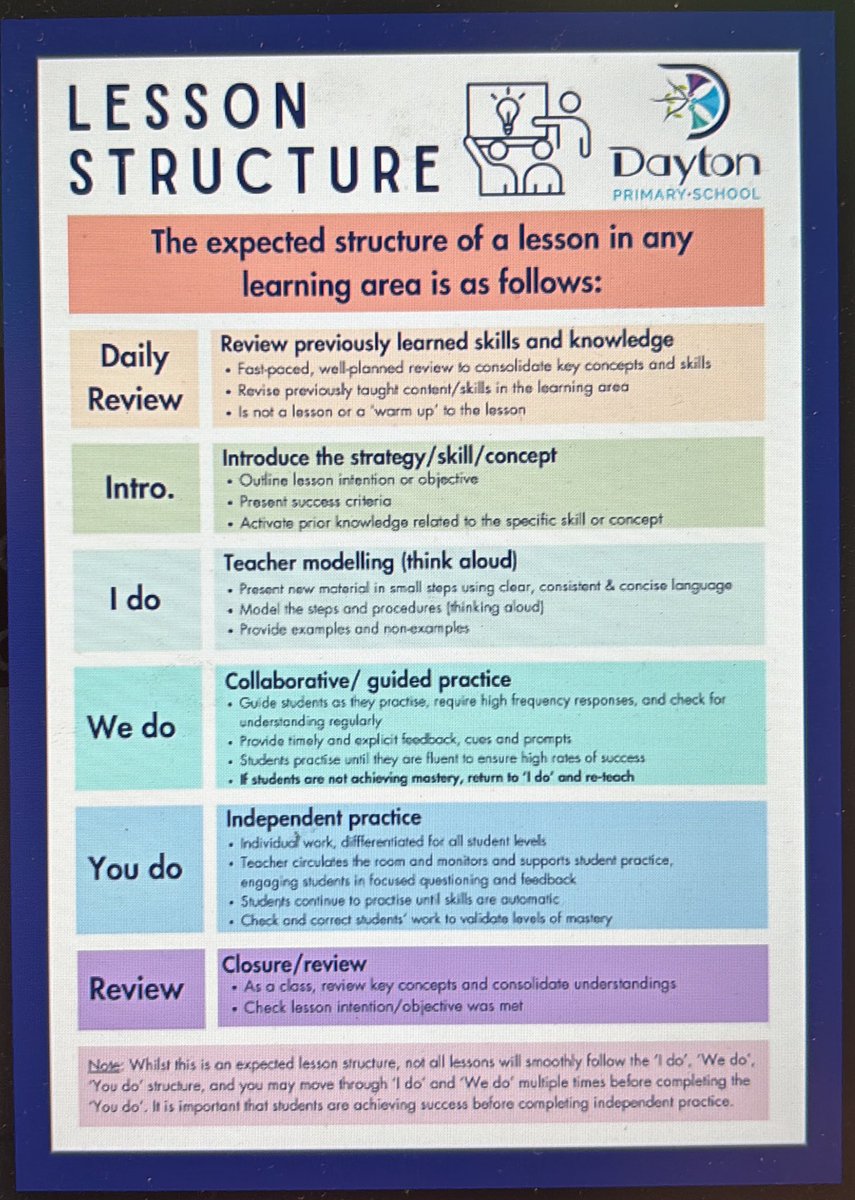 Our amazing @DaytonPS teachers, like <a href="/Mrs_T8/">Emma Tait</a>, do a wonderful job making it so clear what the students are going to learning in the ‘lesson introduction’ component of our outlined lesson structure. This includes: lesson intention, success criteria &amp; activating prior knowledge.