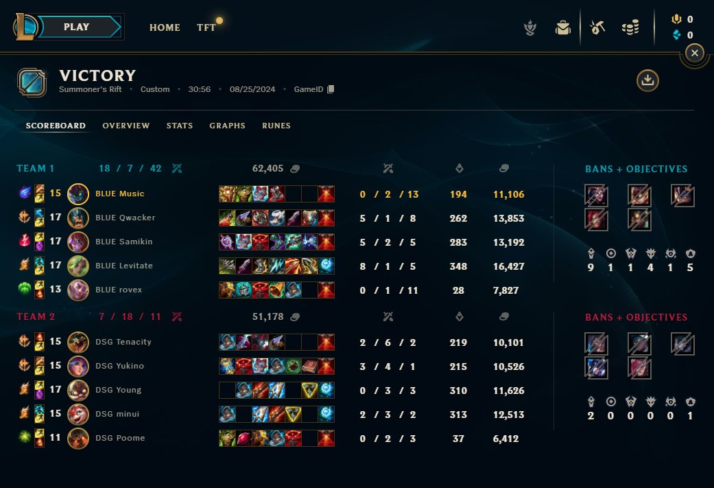 MusicJGL's tweet photo. 3-2 @Disguised  WHAT THE FUCK IS GOING ON LETS GOOOOOOOOOOOOOOOOOOOOOOOO https://t.co/PcII4ZIinz